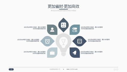 高端大氣商業策劃書創業計劃項目投資PPT模板