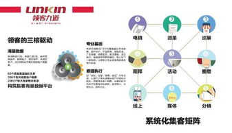 天下沒有難交易的資產(chǎn) 傳奇志造,領(lǐng)域機(jī)構(gòu)集成地產(chǎn)營運(yùn)生態(tài)圈
