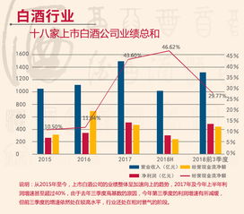 煮酒論投資 新浪財(cái)經(jīng)投資策劃專題